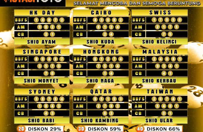 PREDIKSI JITU TOGEL “MutasiToto 03 FEBRUARI 2025”