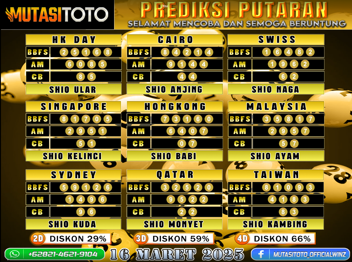 PREDIKSI JITU TOGEL “MutasiToto 16 MARET 2025”