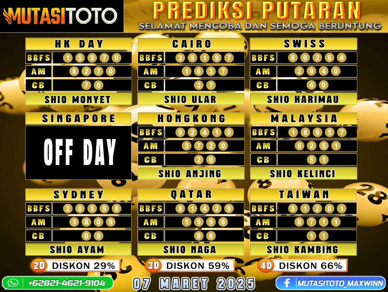 PREDIKSI JITU TOGEL “MutasiToto 07 MARET 2025”