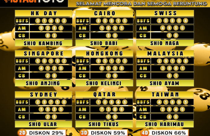 PREDIKSI JITU TOGEL “MutasiToto 13 MARET 2025”