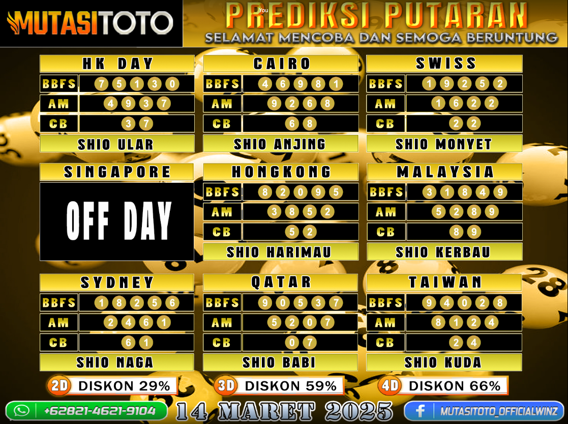 PREDIKSI JITU TOGEL “MutasiToto 14 MARET 2025”