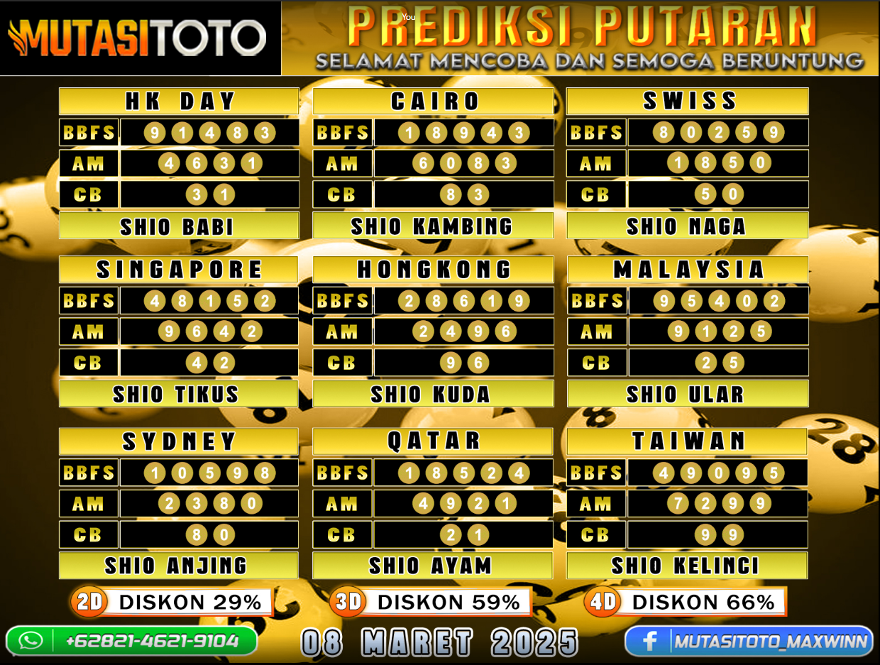 PREDIKSI JITU TOGEL “MutasiToto 08 MARET 2025”