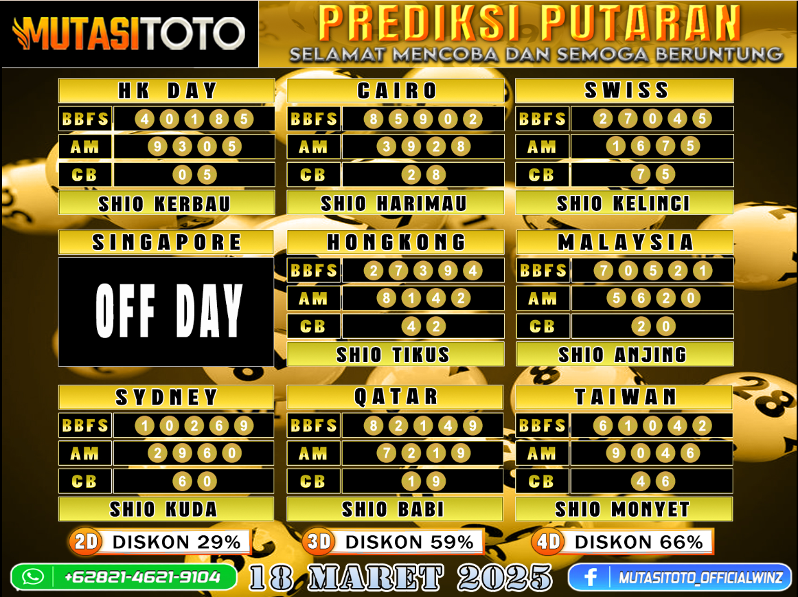 PREDIKSI JITU TOGEL “MutasiToto 18 MARET 2025”