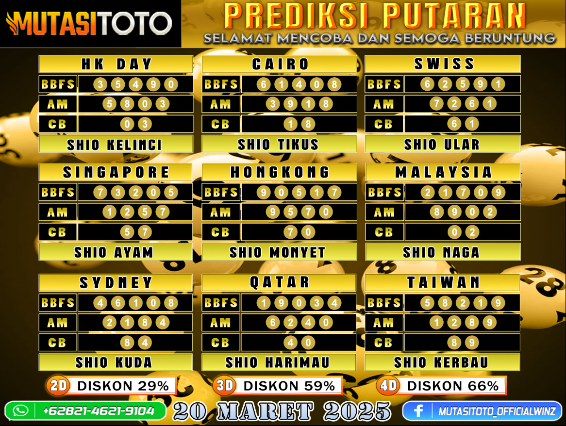 PREDIKSI JITU TOGEL “MutasiToto 20 MARET 2025”