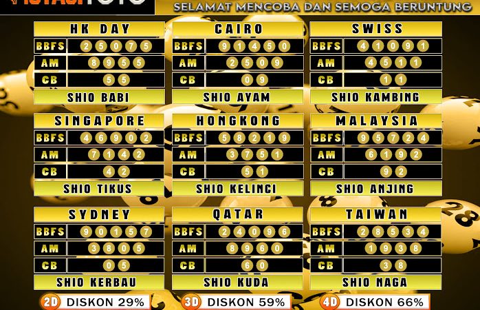 PREDIKSI JITU TOGEL “MutasiToto 15 MEI 2025”