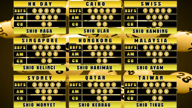 PREDIKSI JITU TOGEL “MutasiToto 05 MEI 2025”