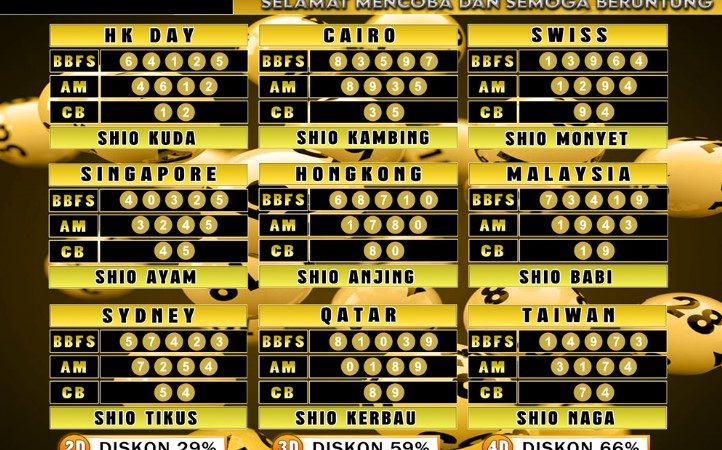 PREDIKSI JITU TOGEL “MutasiToto 03 MEI 2025”