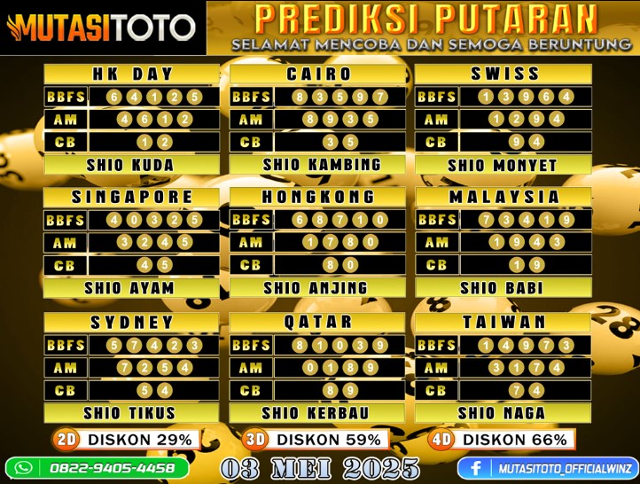 PREDIKSI JITU TOGEL “MutasiToto 03 MEI 2025”