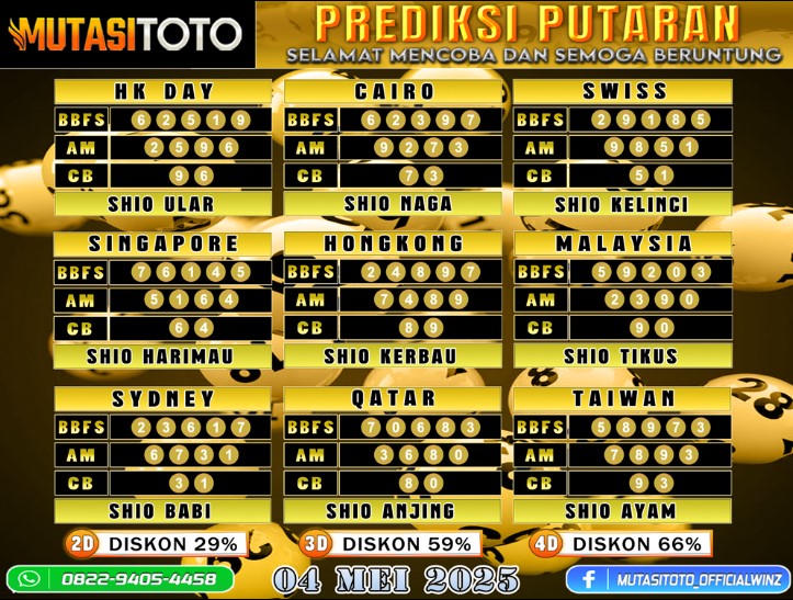 PREDIKSI JITU TOGEL “MutasiToto 04 MEI 2025”