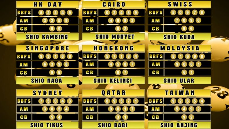 PREDIKSI JITU TOGEL “MutasiToto 07 MEI 2025”
