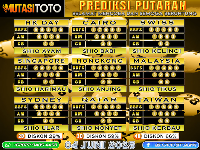 ”PREDIKSI JITU TOGEL “MutasiToto 04 JUNI 2025”