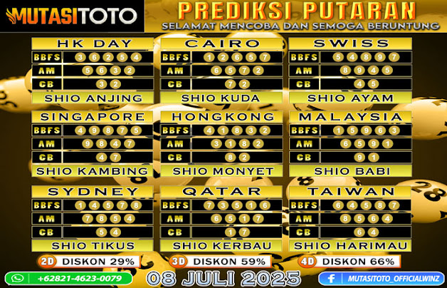 PREDIKSI ANGKA TOGEL “MutasiToto” 08 JULI 2025