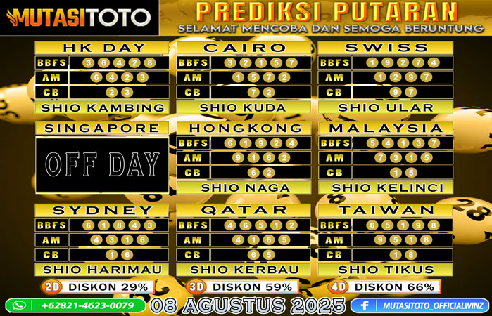 PREDIKSI ANGKA TOGEL “MutasiToto” 08 AGUSTUS 2025