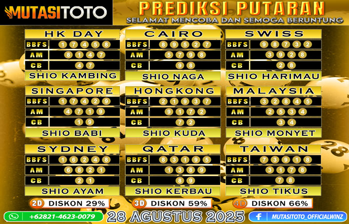 PREDIKSI ANGKA TOGEL “MutasiToto” 28 AGUSTUS 2025