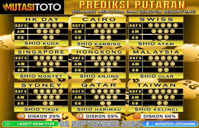 PREDIKSI ANGKA TOGEL “MutasiToto” 02 SEPTEMBER 2025